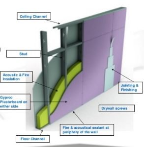  GYPROC  DRYWALL  PDF