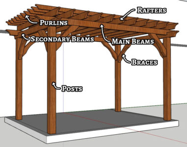 How to design and make a pergola? (9+ designs) | Building and Interiors