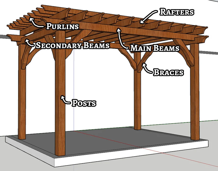 diagrammatic representation of pergola designing with roofing