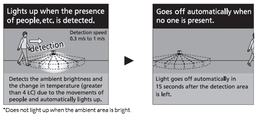 comfort-Vision Switches - Anchor By Panasonic 2 (1)