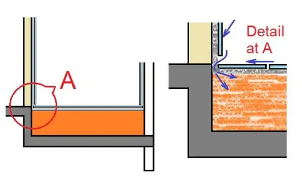 Plumbing Consultants India - Problems 1