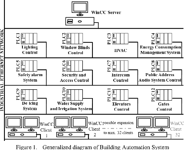 Building Automation