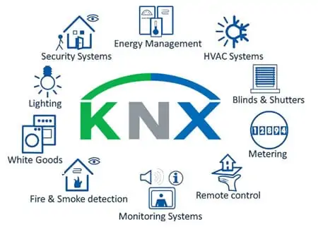 Comprehensive building automation software- KNX for IoT devices