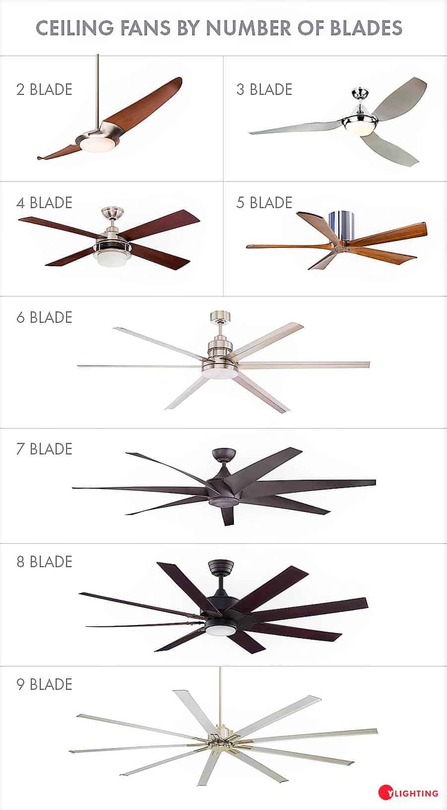 Ceiling Fans How To Choose The Best