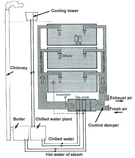 cav system diagram