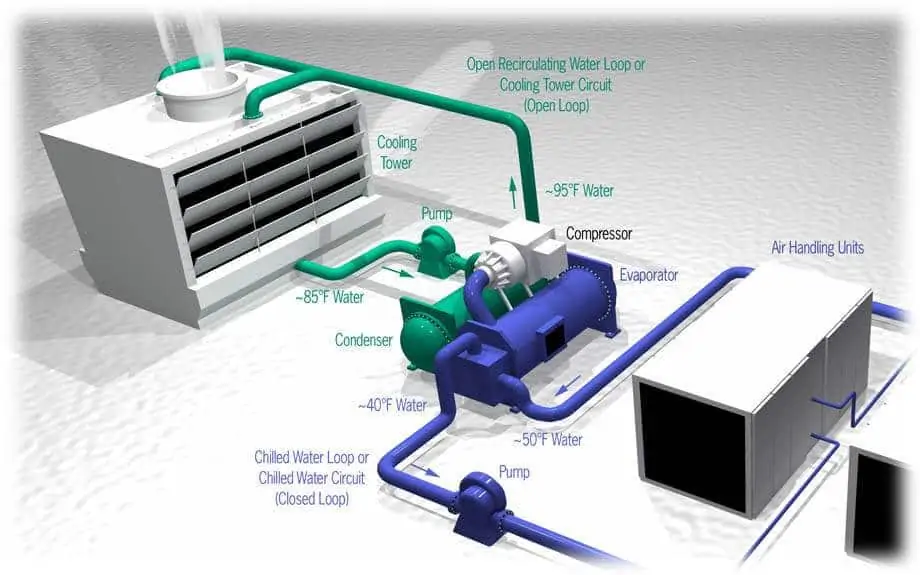 hvac system working principle diagram with thermostat