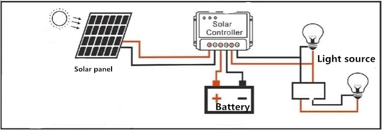 diagrammatic representation of panel, battery and source