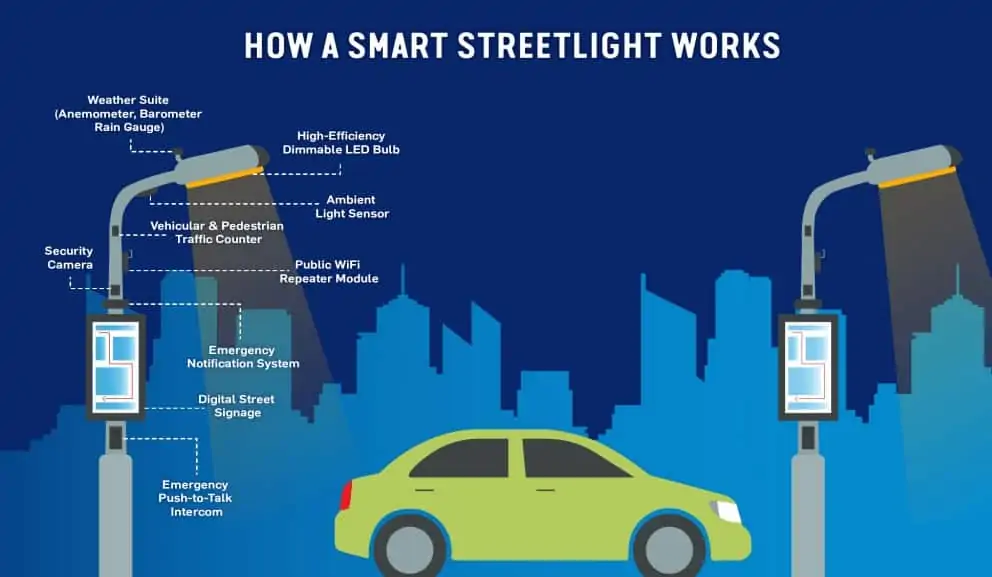 Smart LED and solar light system 