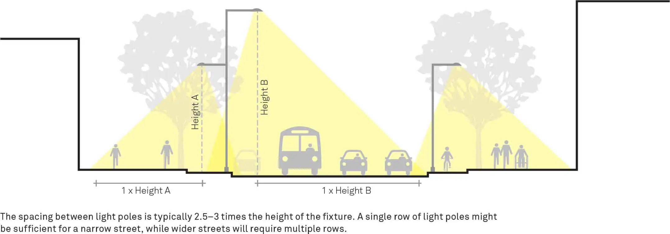 street light project