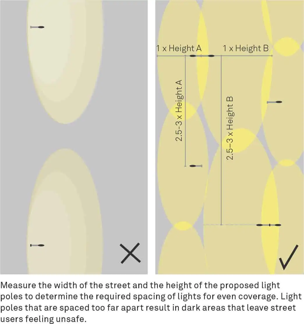 dimensions and distance of bulbs