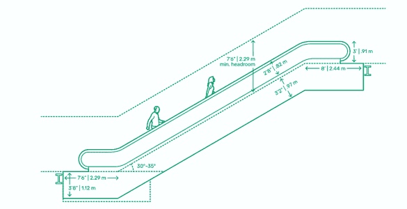 Escalators: A professional's guide for better planning & installation ...