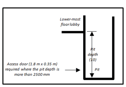 Lift - Pit depth image