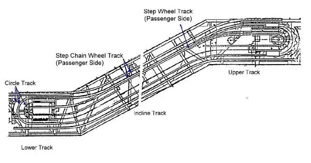 Track assembly
