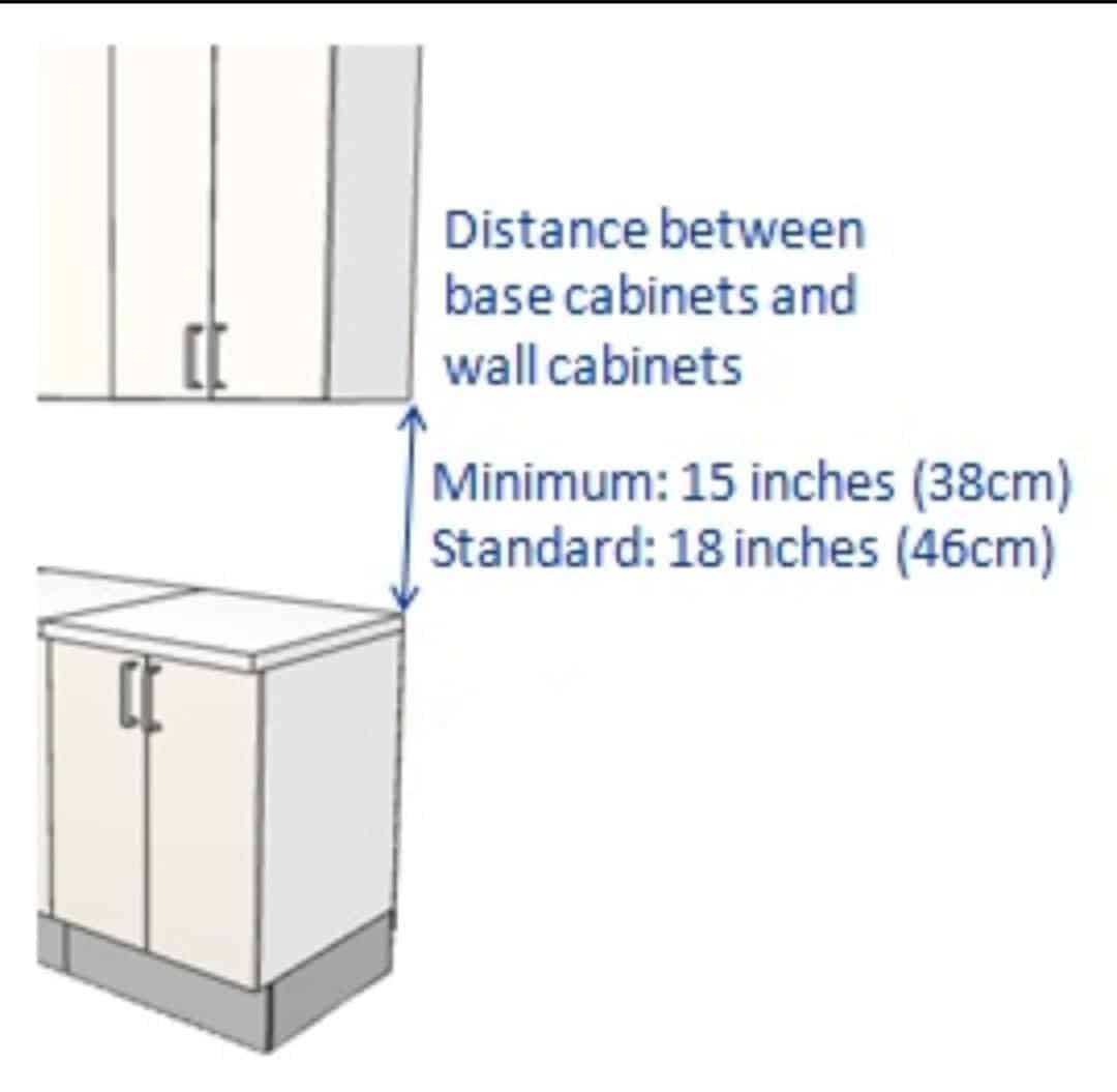 wall cabinet and base cabinet- difference