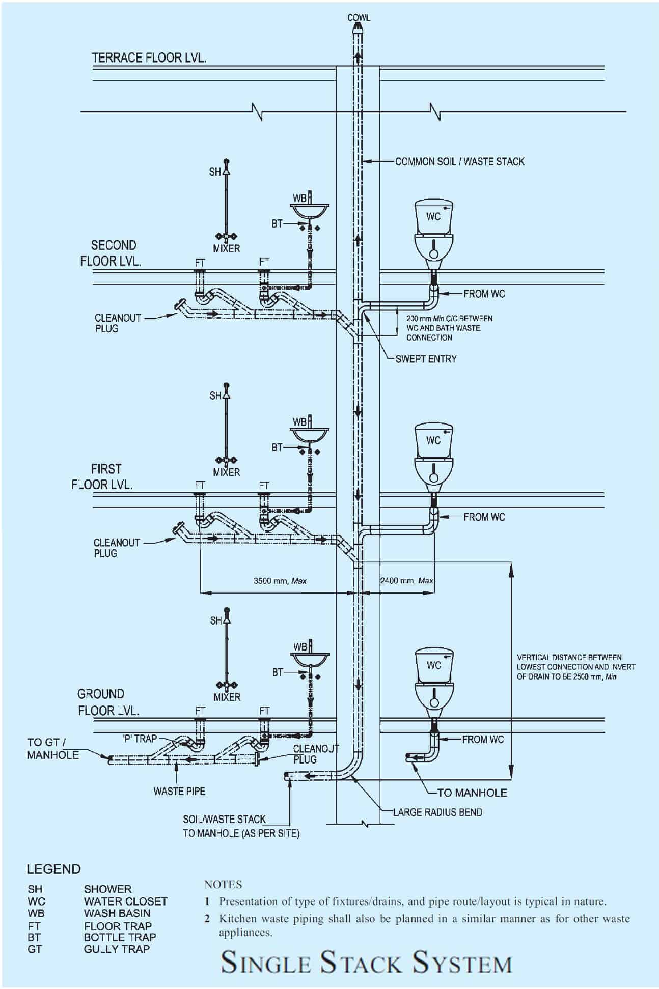 PVC Single Stack SWR, for Structure Pipe, Size: 1 inch-2 inch at