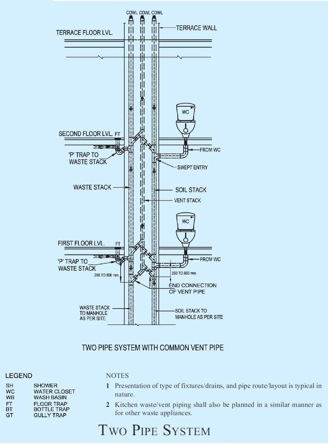 PVC Single Stack SWR, for Structure Pipe, Size: 1 inch-2 inch at