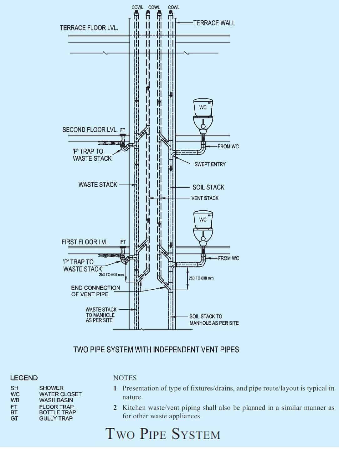 Pipe: A detailed technical guide for a sound plumbing system