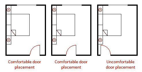  door placement for good bedroom design layout