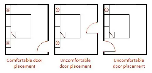  door placement for good bedroom design layout