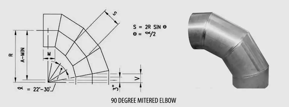pipe fittings, 90 degree mitered elbow pipeline fitting for pipes