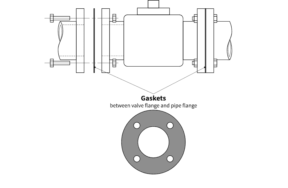 flanged valve end connection