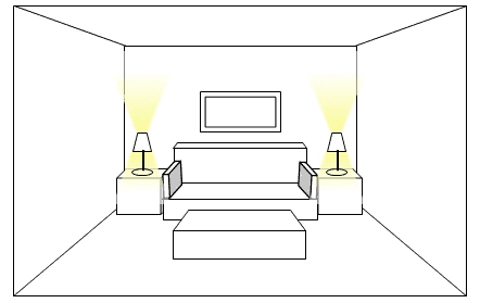 Task lighting using side table lamps