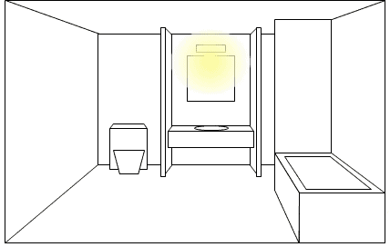 Mirror lighting using a standard overhead bar, bathroom lighting design