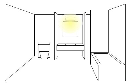 Standard bar light used for overhead mirror lighting