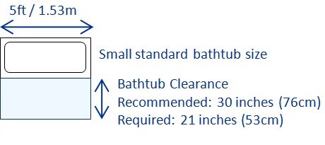 bathtub dimensions