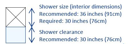 Shower dimensions & clearance