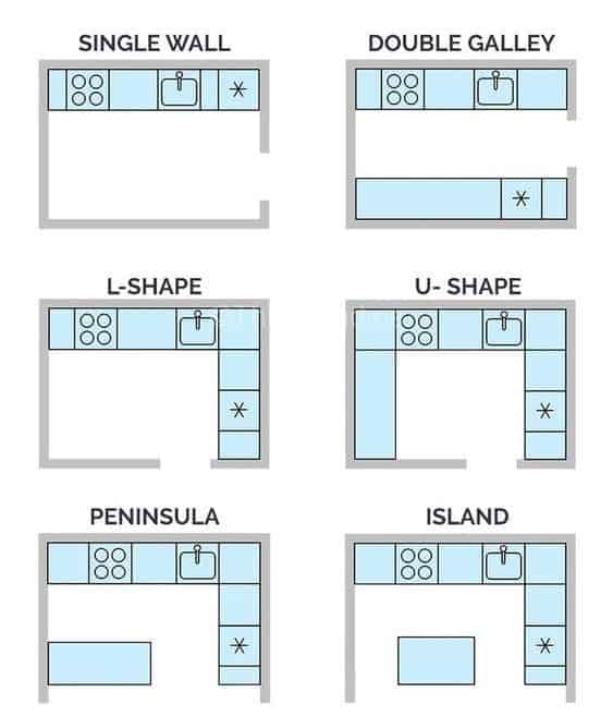 types of modular kitchen layouts