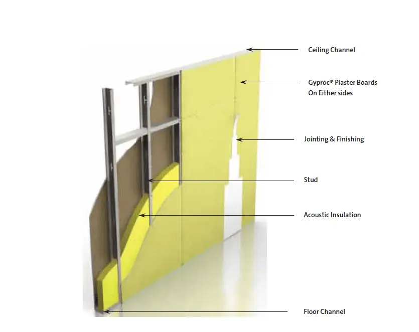 components of a sustainable construction method