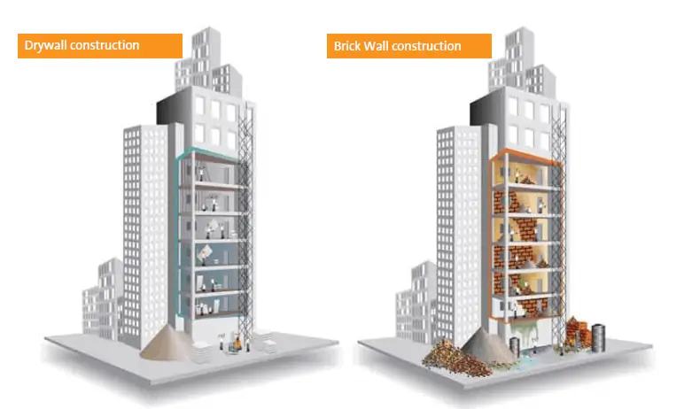 sustainable construction method comparison