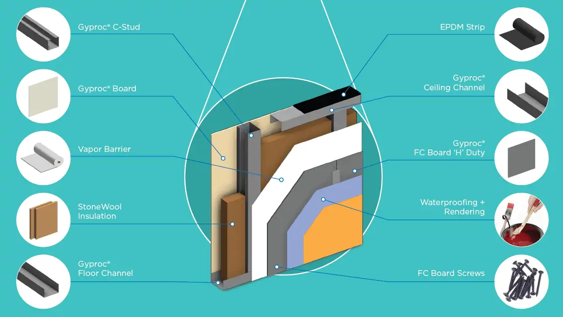 Gypsum Board based Exterior Drywall System & Components