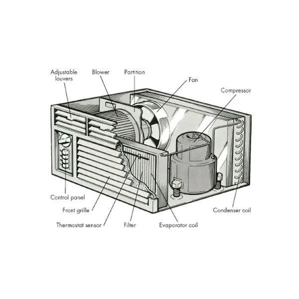 parts of air conditioners Blower, fan, thermostat, compressor, condenser coil & evaporator coil