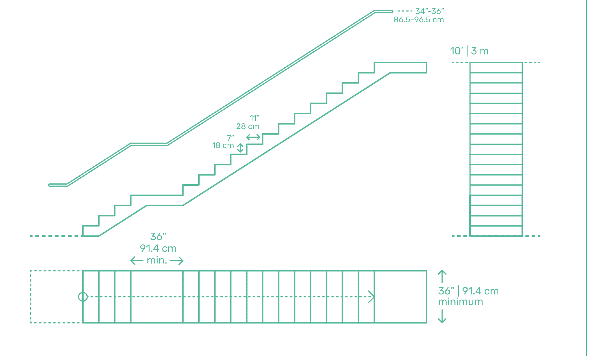 Straight run landing steps 