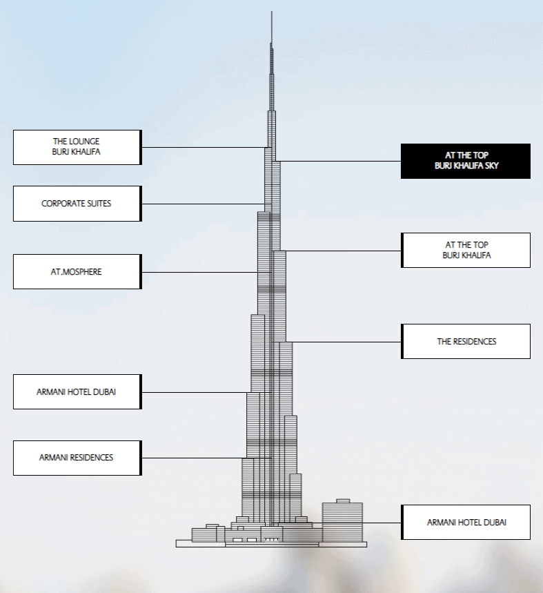 Structure of Burj khalifa and floor plan