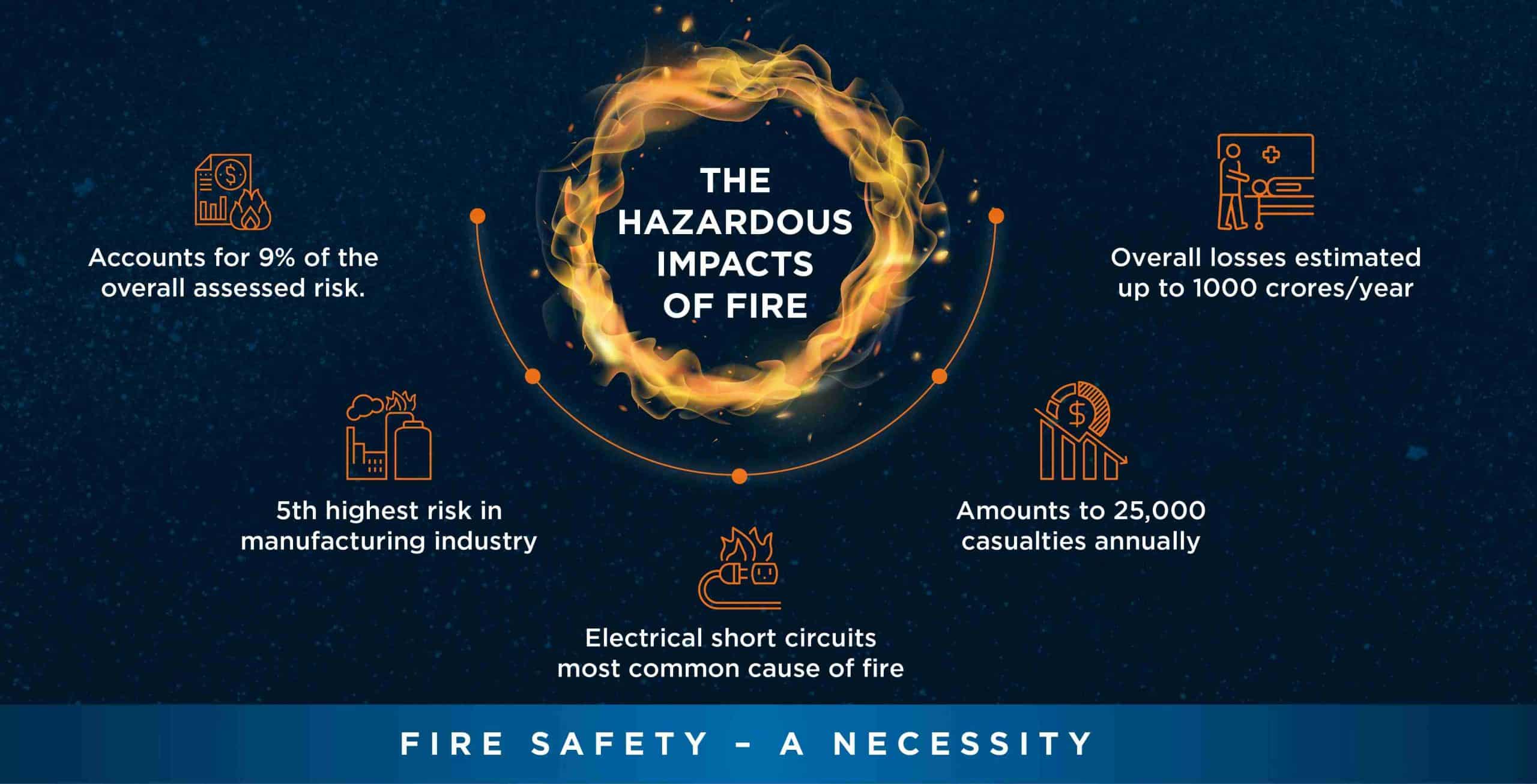 creative images showing the hazardous impacts of fire in any premises