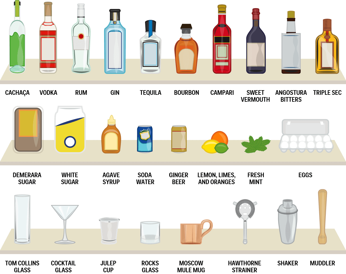 animated representation of different types of spirits, garnishes, tools, and glassware required to set up an in home bar