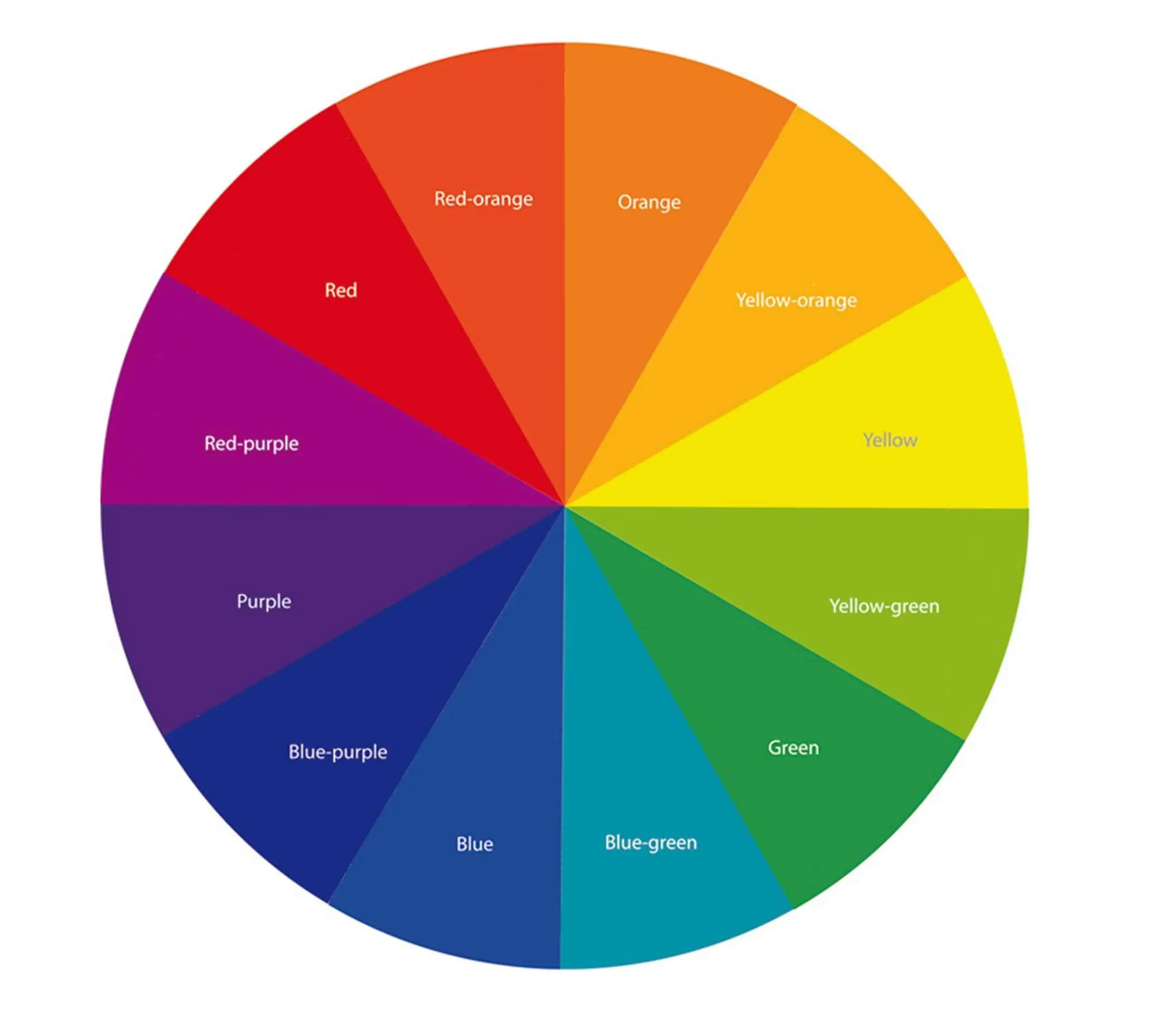 Colour wheel with primary & secondary colours with names