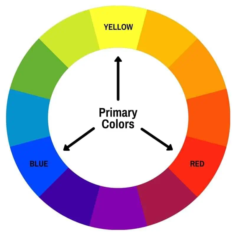  primarycolours highlighted