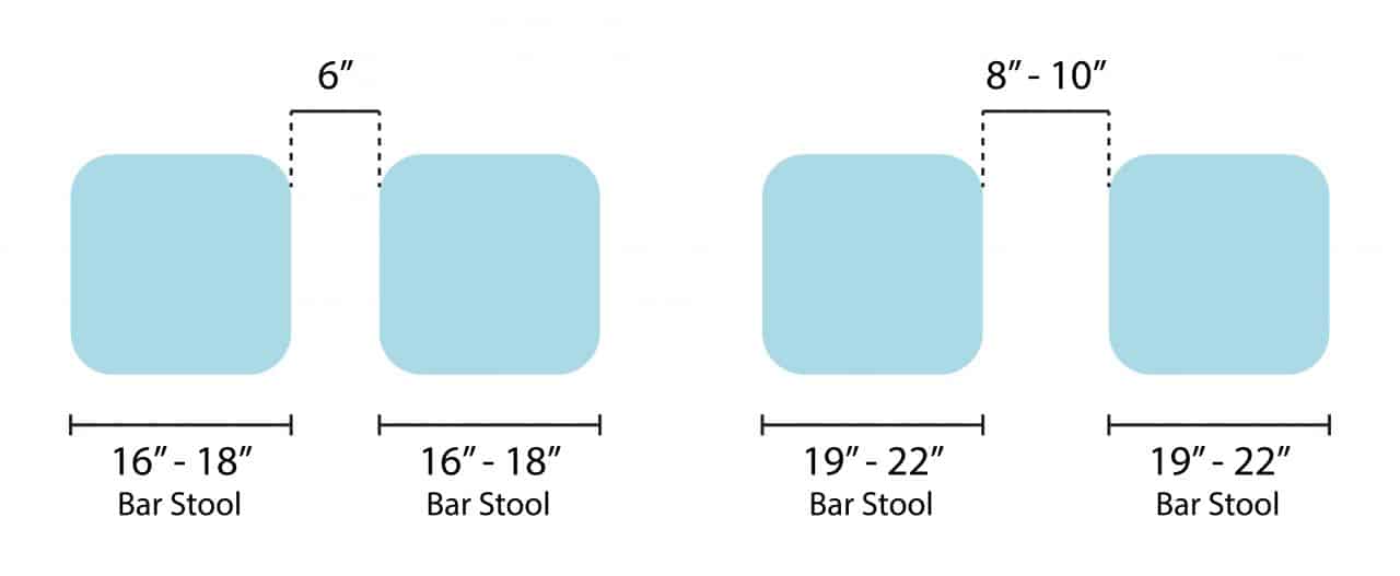 Reference photo for Bar stool distance