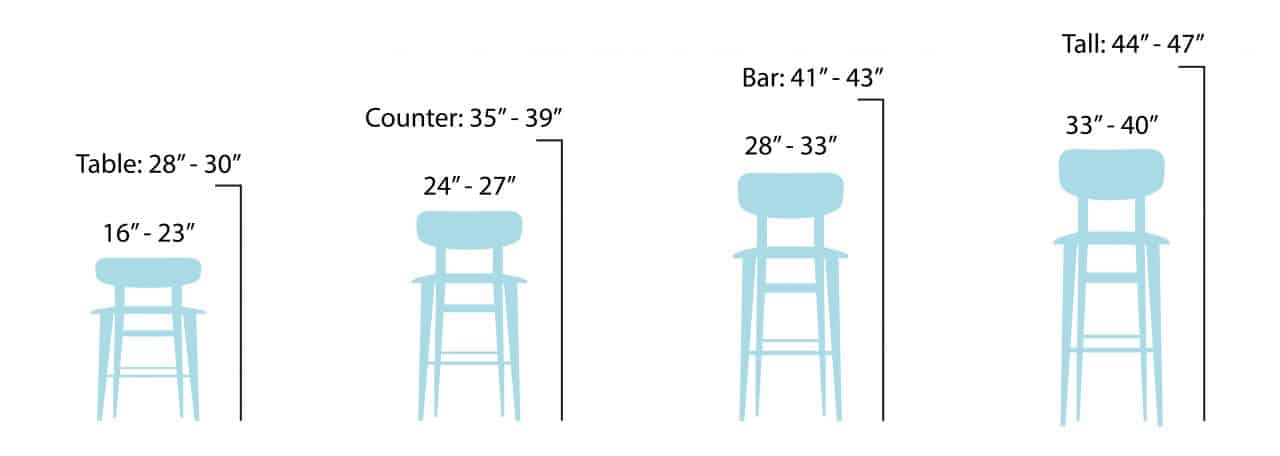 Reference photo for bar stool height