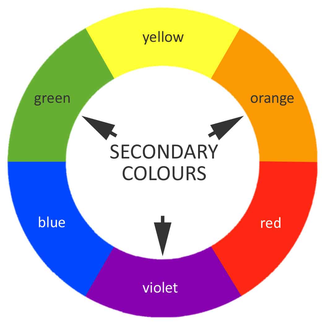 secondary Colourwheel highlighted