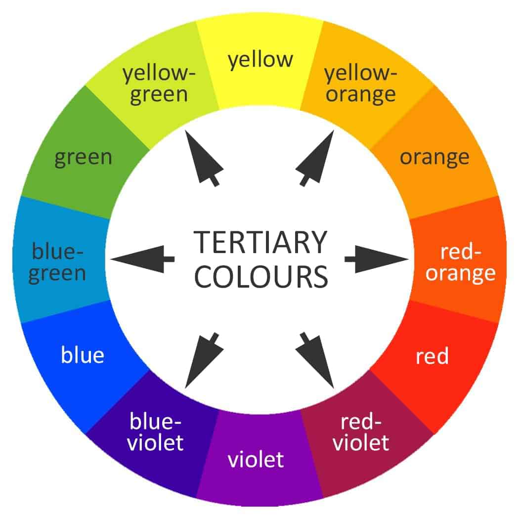 Tertiary colourwheel