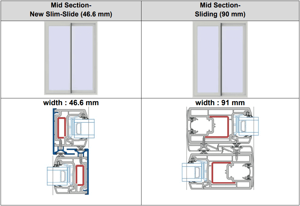 cross section of the slim slide door