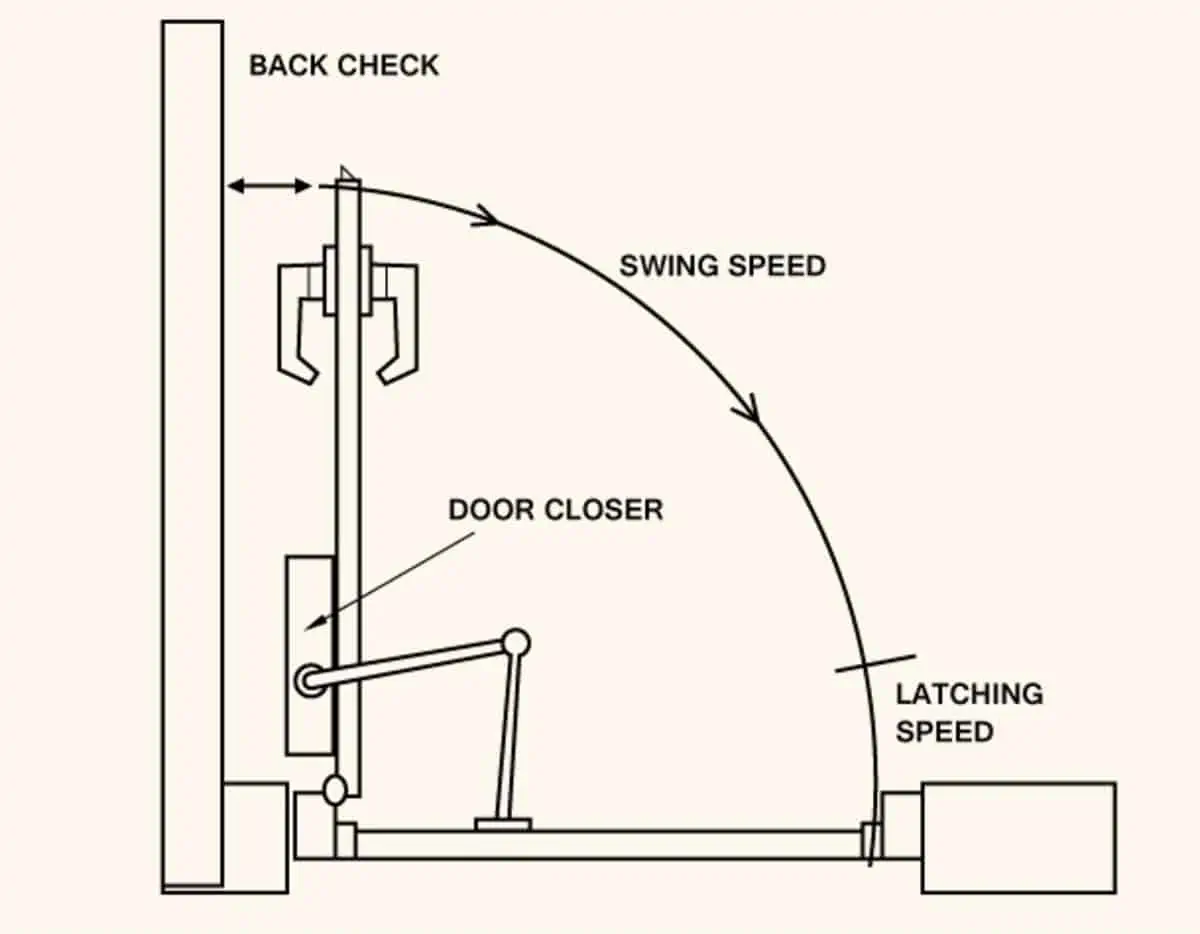 explanatory diagram of closer speed