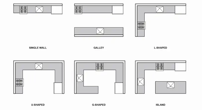 Kitchen layout L, U, floor plans, 6 types of kitchen layouts, modular kitchen layouts