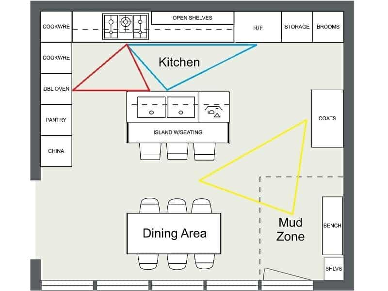 Open kitchen layout plan