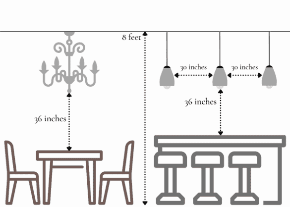 Hanging lights simplified: Dimensions, drawings & designs (Buy now!)